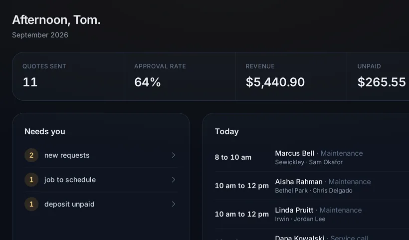 The dashboard: quotes sent, approval rate, revenue, unpaid, and jobs this week, then what needs you and today's visits.